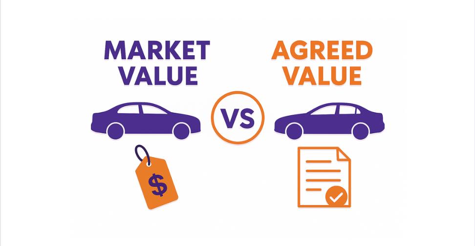 market-value-or-agreed-value