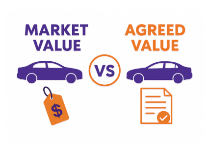 market-value-or-agreed-value